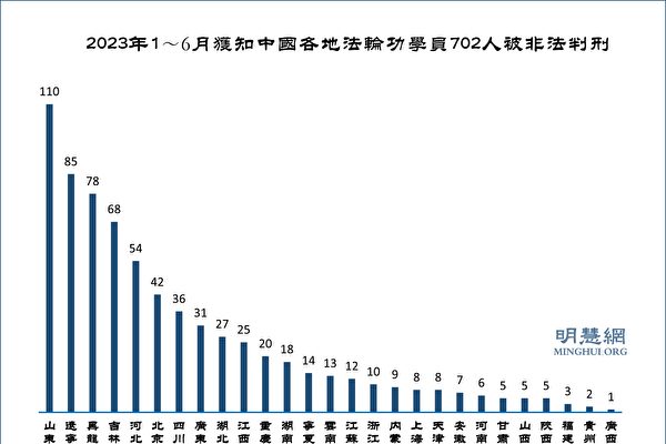獨家：王立群案 判決書揭荒唐判刑內幕